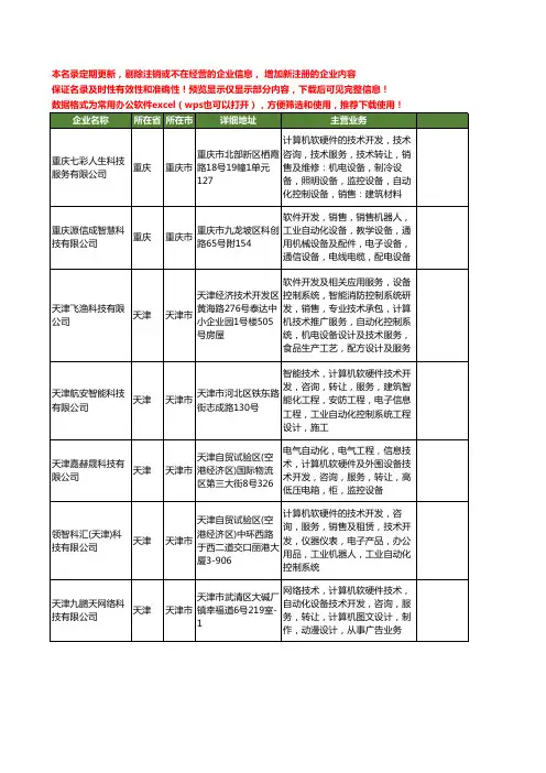 新版全国自动化系统工商企业公司商家名录名单联系方式大全120家