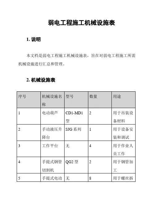 弱电工程施工机械设施表
