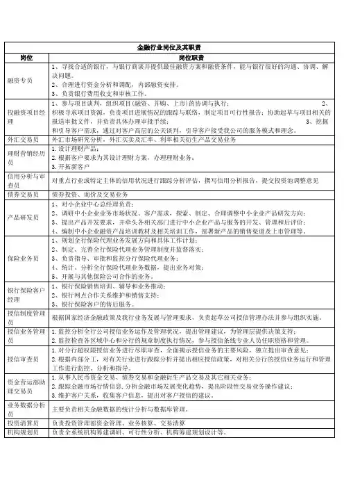 金融行业岗位及其职责