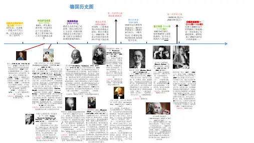 德国历史图