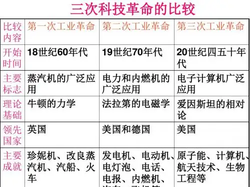 三次科技革命的比