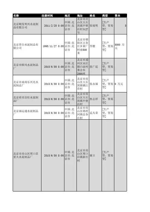 2018年北京市水泥制品企业名录773家