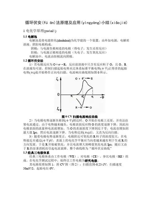 循环伏安法原理及结果分析