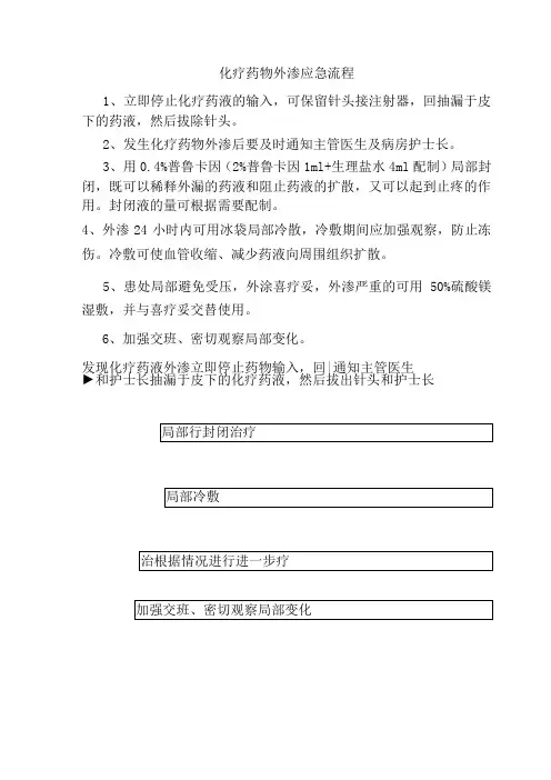 化疗药物外渗应急流程