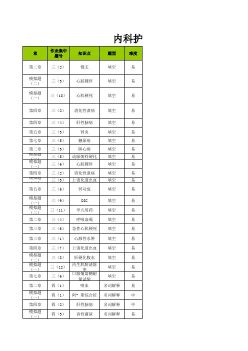 内科护理学-学习指南