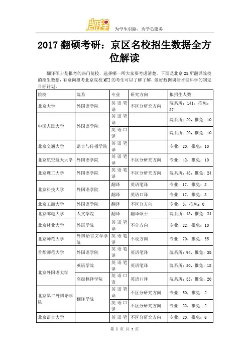 2017翻硕考研：京区名校招生数据全方位解读