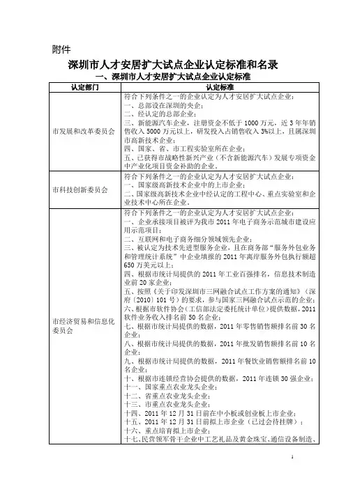 深圳市人才安居扩大试点企业认定标准和名录(1091家)
