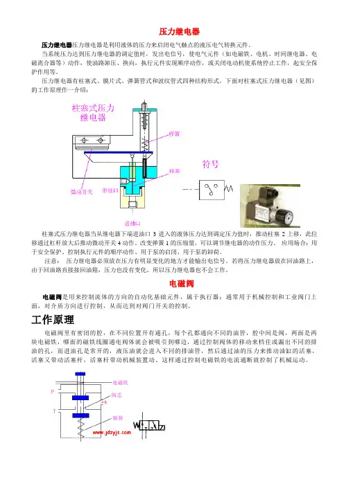 常用液压件原理及图示