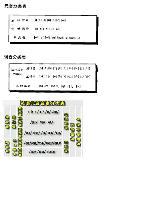 四十八个音素发音图解暨口形及发音方法