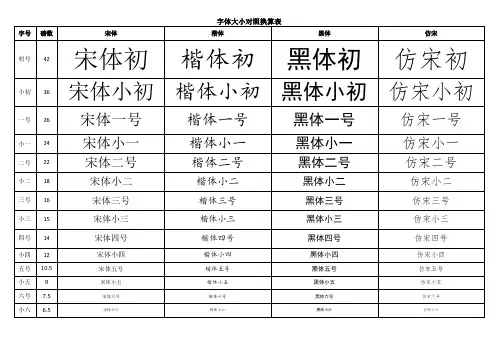 字体大小对照换算表