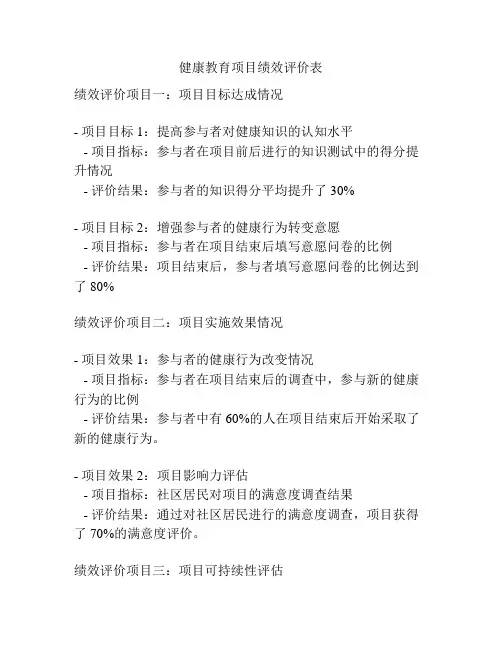 健康教育项目绩效评价表