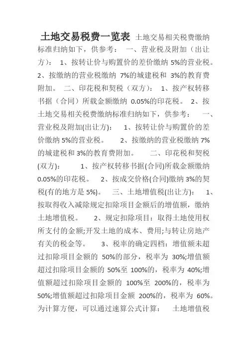 土地交易税费一览表