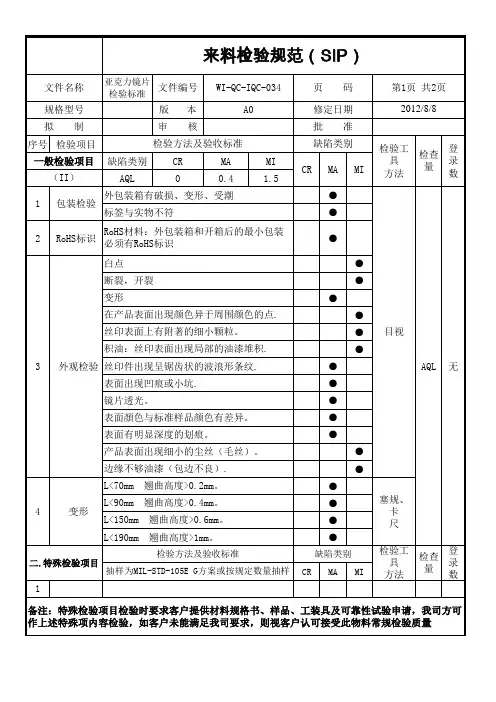 IQC-亚克力镜片检验指导书