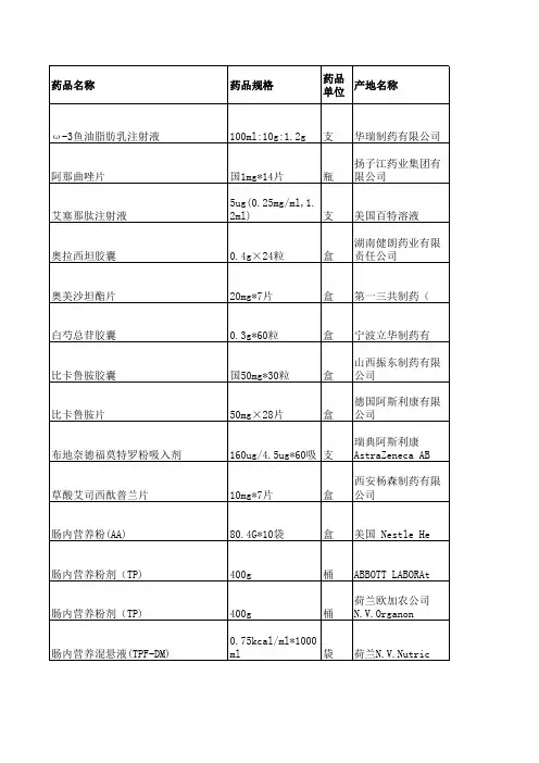 抗肿瘤药物信息