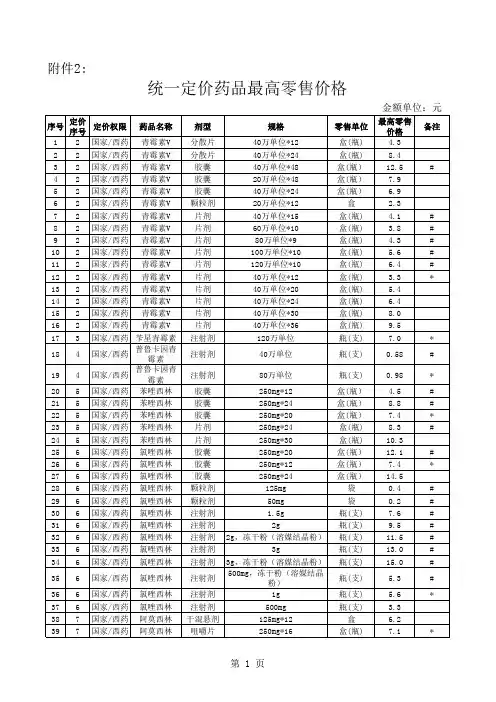 统一定价药品最高零售价格