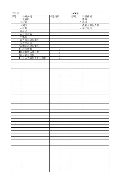 【国家社会科学基金】_立法腐败_基金支持热词逐年推荐_【万方软件创新助手】_20140808