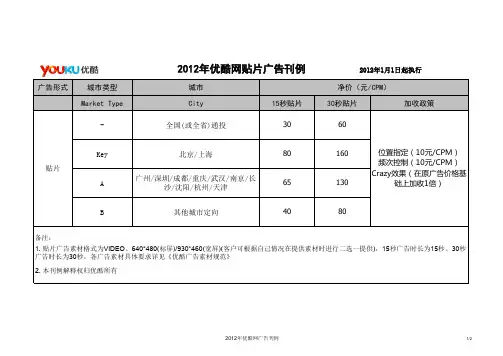 优酷网2012广告报价