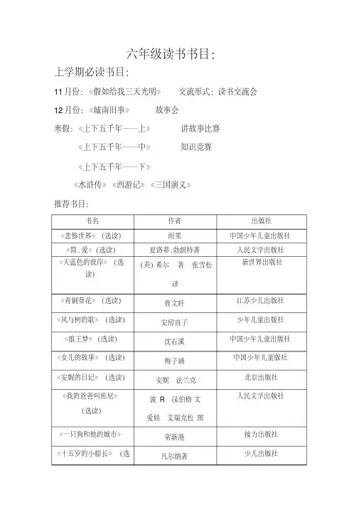 小学六年级课外阅读读书书目(必读加推荐)