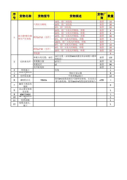 最新XX广播电视台融合新闻生产平台一期系统购买设备清单-V2-150630-wy
