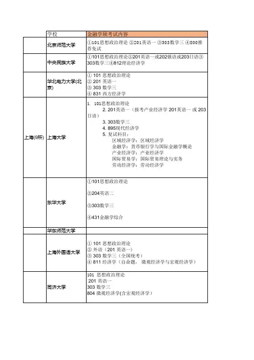 部分211学校金融学专业研究生考试内容