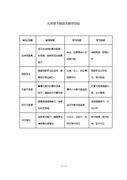九年级下册语文教学目标