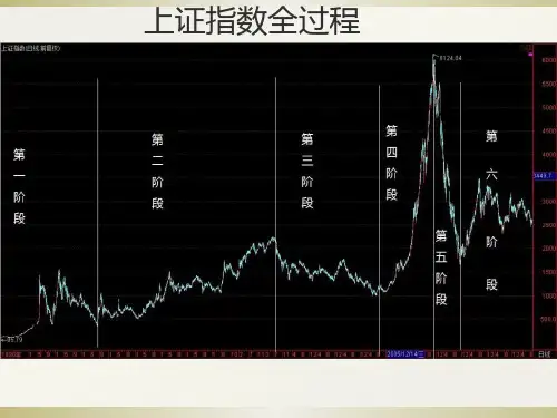 上证指数历史走势记录-PPT精品文档