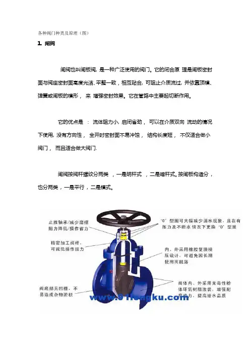 各种阀门种类及原理(图)【范本模板】