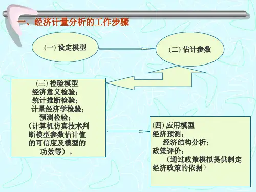 EVIEWS案例分析
