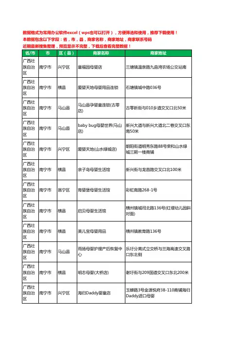 2020新版广西壮族自治区月子餐工商企业公司商家名录名单黄页联系号码地址大全152家