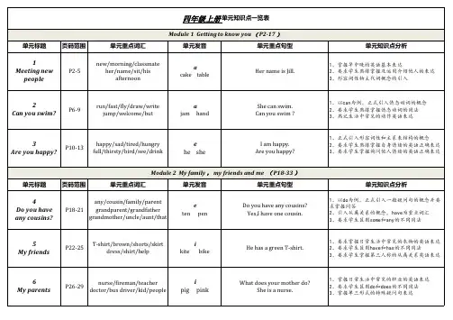 沪教牛津版四年级上册单元知识点一览表