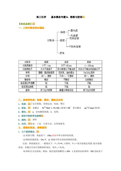 溶液和胶体专题