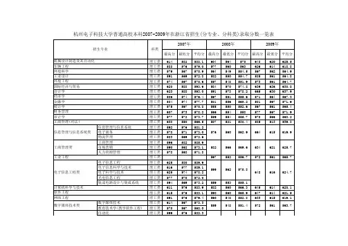 07、08、09杭电学生录取分数线