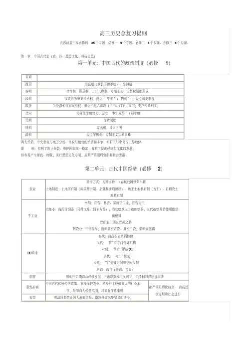 高三历史复习提纲(全)
