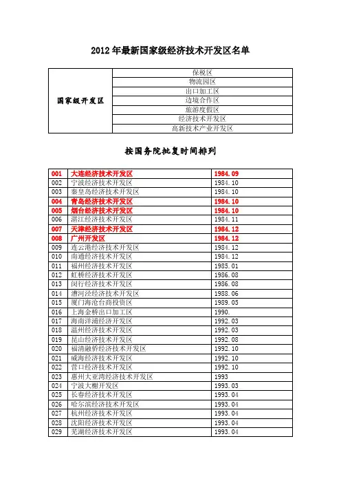 国家级开发区汇总(2013最新)