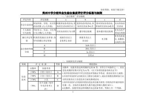 综合素质评价评分细则