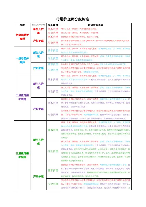 母婴护理师分级标准