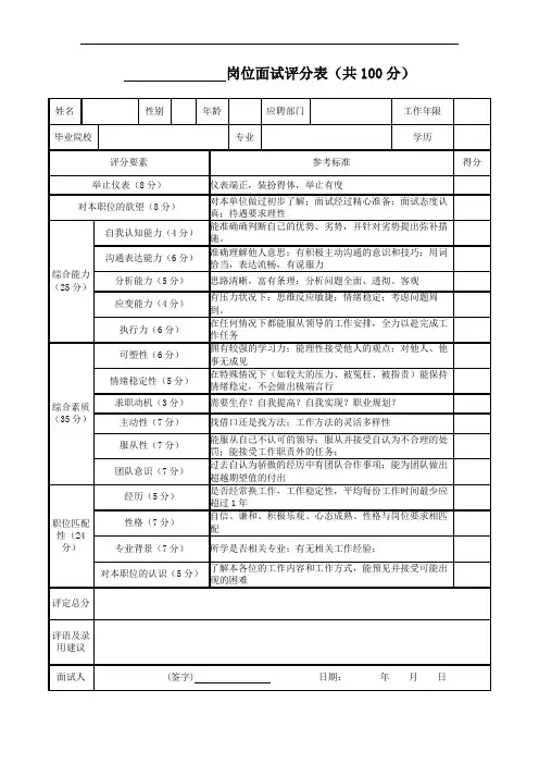 岗位面试评分表