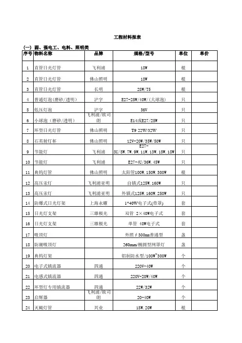 工程材料明细表xls - 朝龙五金网.xls