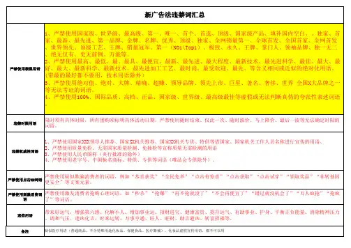 天猫淘宝通用-新广告法违禁词汇总通用(除化妆品,保健品)