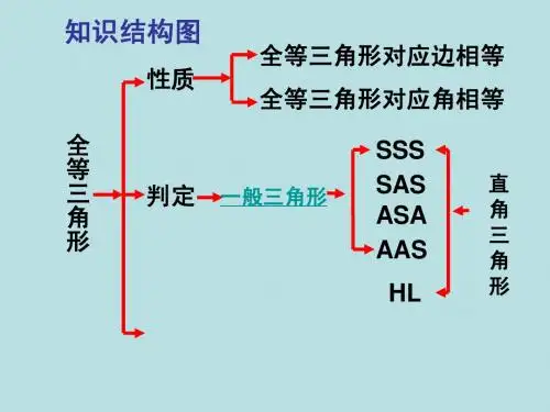 公开课判定三角形全等判定复习.ppt