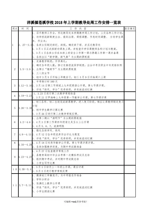 XX学上期教导处周工作安排表