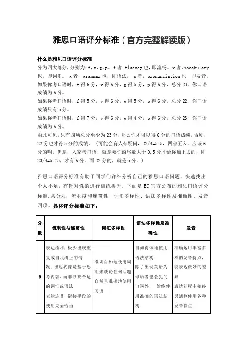 雅思口语评分标准(官方完整解读版)