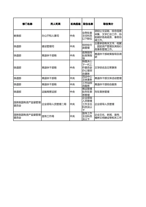 2011年度考试录用公务员招考简章
