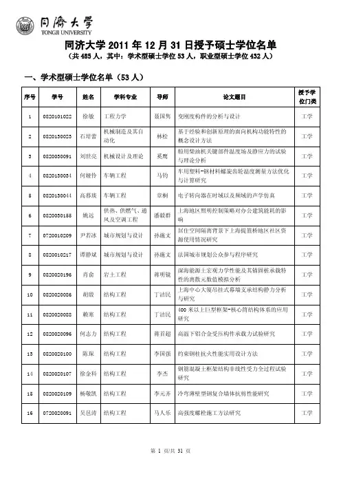同济大学 2011 年12 月31 日授予硕士学位名单