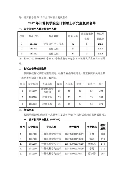 2017年计算机学院全日制硕士研究生复试名单