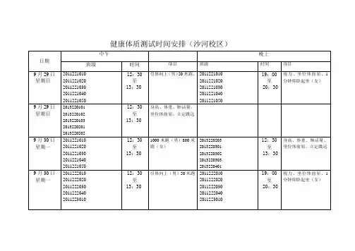 健康体质测试时间安排沙河校区