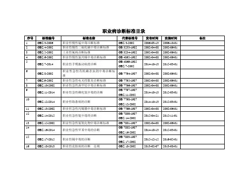 职业病诊断标准目录(截至2015.12.31).doc