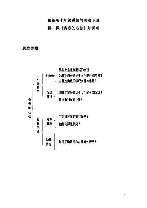 部编版七下道德与法治第二课《青春的心弦》知识点