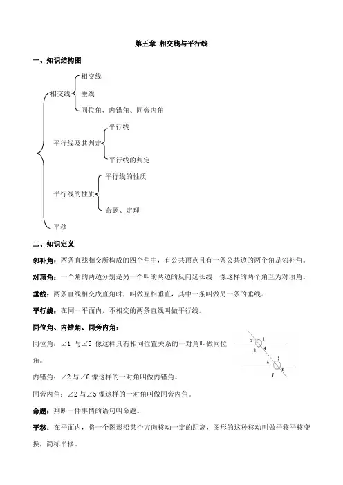 新人教版七年级下册数学知识框架