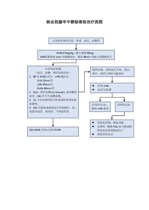 2.04 缺血性脑卒中静脉溶栓治疗流程